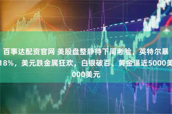 百事达配资官网 美股盘整静待下周考验，英特尔暴跌18%，美元跌金属狂欢，白银破百、黄金逼近5000美元